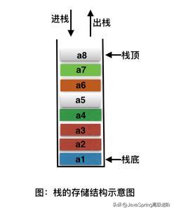 年末得到美团/京东/蚂蚁金服Java岗内推，分享我的6点面试经验