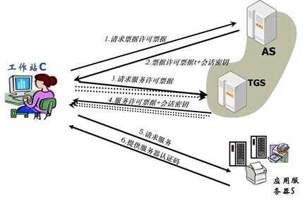 技术图片