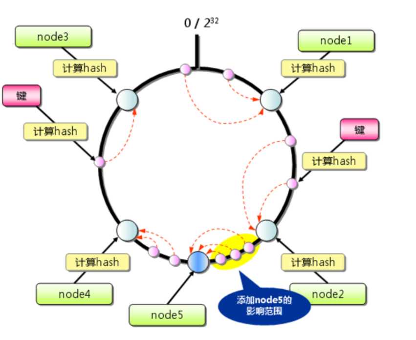 技术分享图片