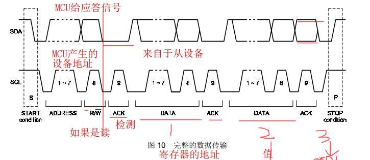 技术图片