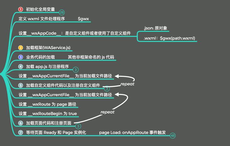 技术图片