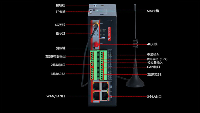 物联网网关接口.jpg