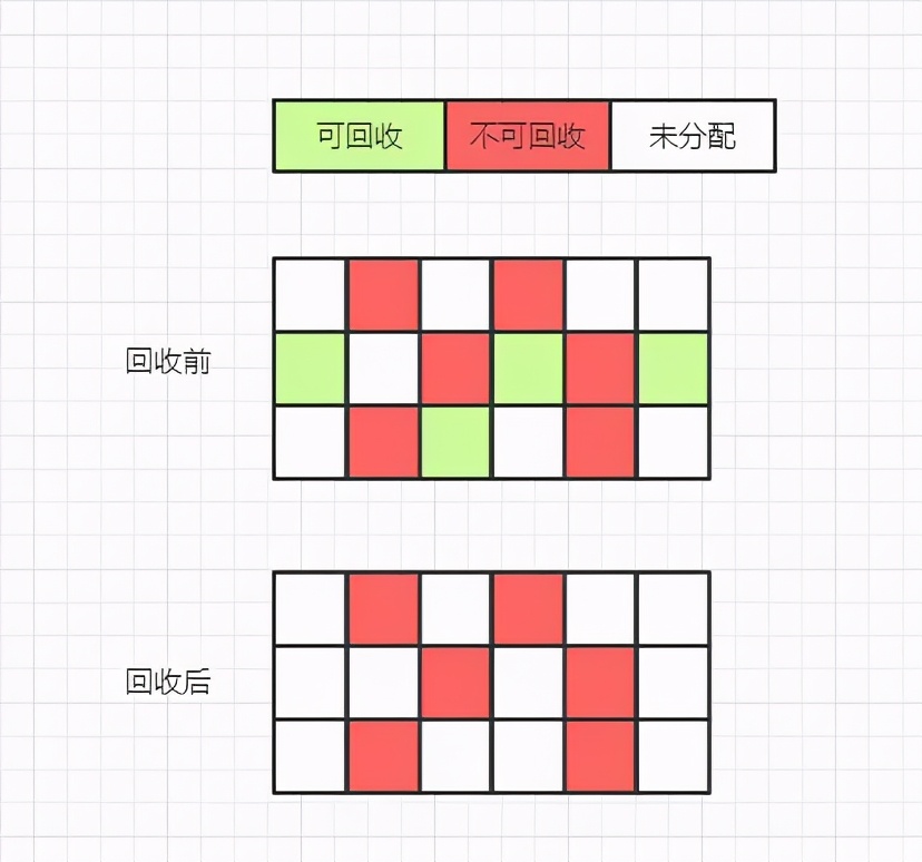 “最粉嫩”的JVM垃圾回收器及算法，抗极限面试，倒背如流