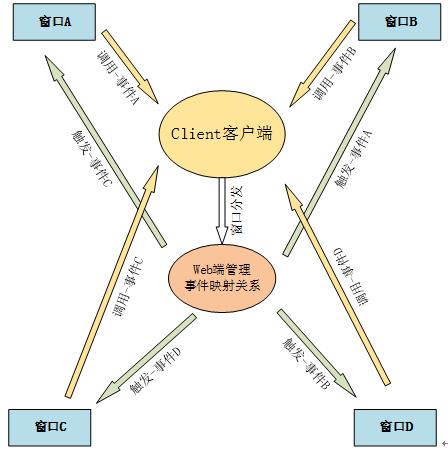 图片描述