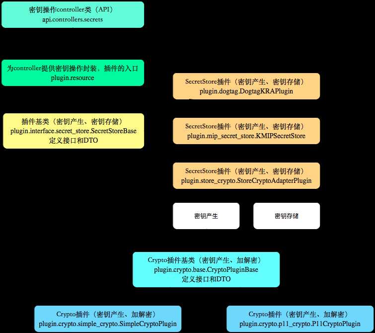 技术分享图片