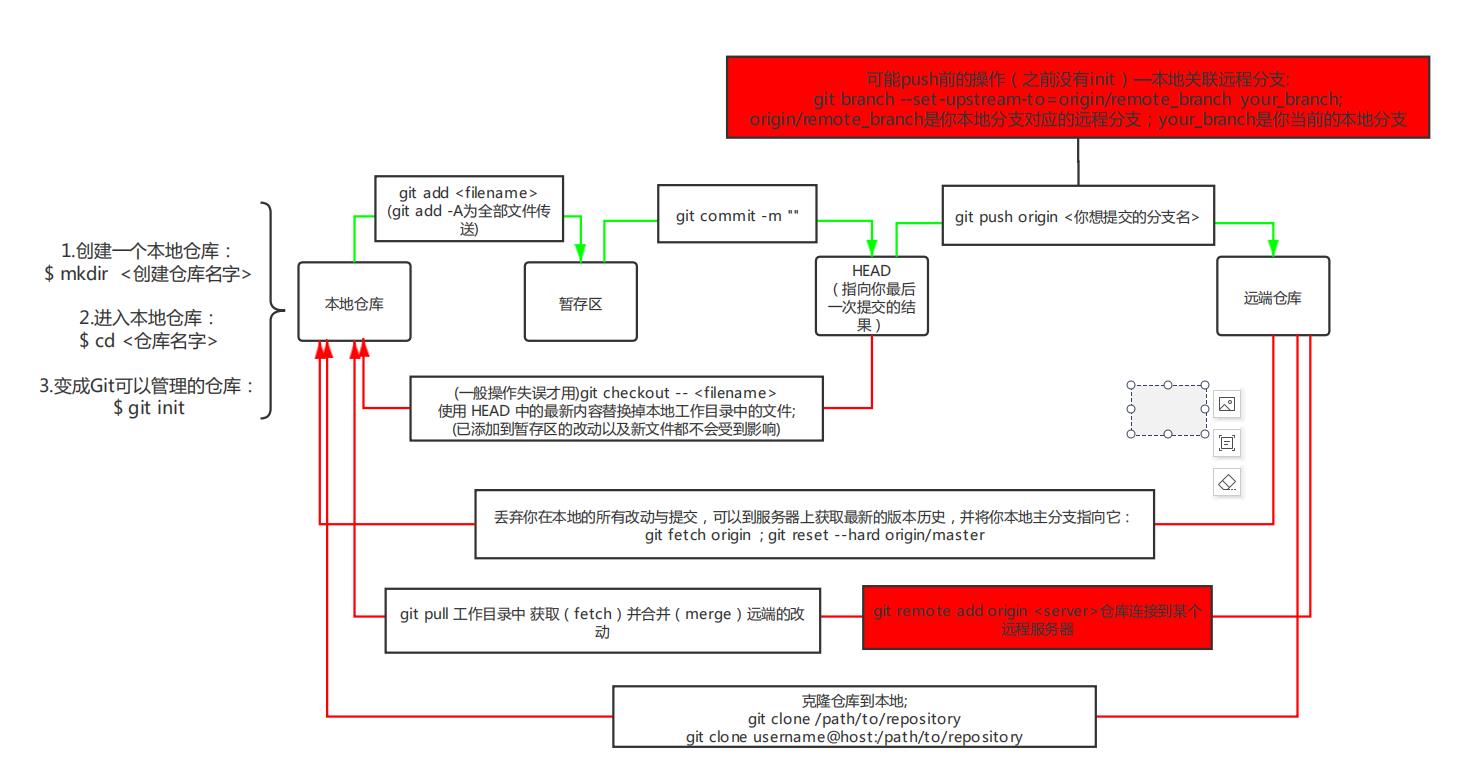 请添加图片描述