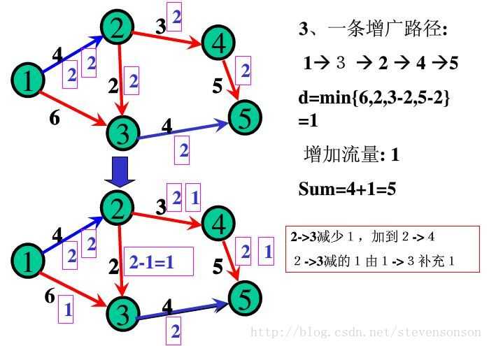 技术图片