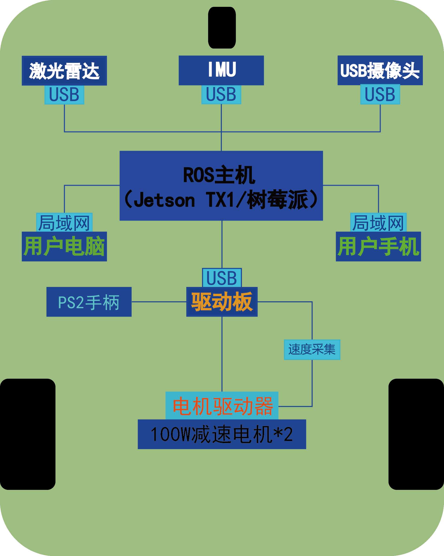 技术图片