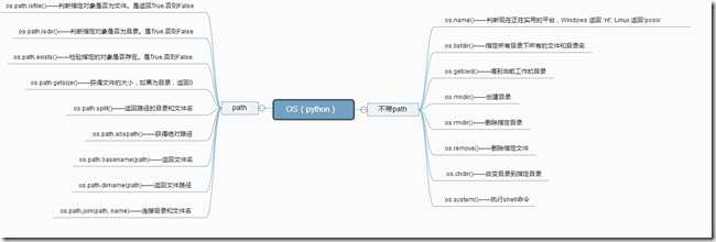 os-import