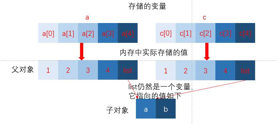 技术图片