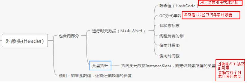 [外链图片转存失败,源站可能有防盗链机制,建议将图片保存下来直接上传(img-NvL318rV-1626875489019)(C:/Users/PePe/AppData/Roaming/Typora/typora-user-images/image-20210721210820148.png)]