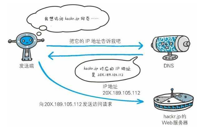 技术分享图片