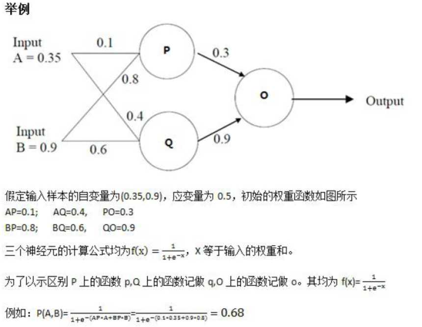 技术图片