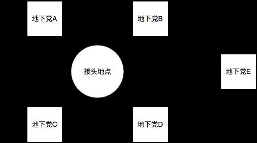 技术分享图片