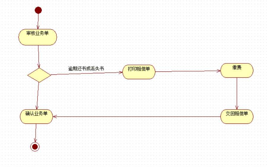 技术分享图片