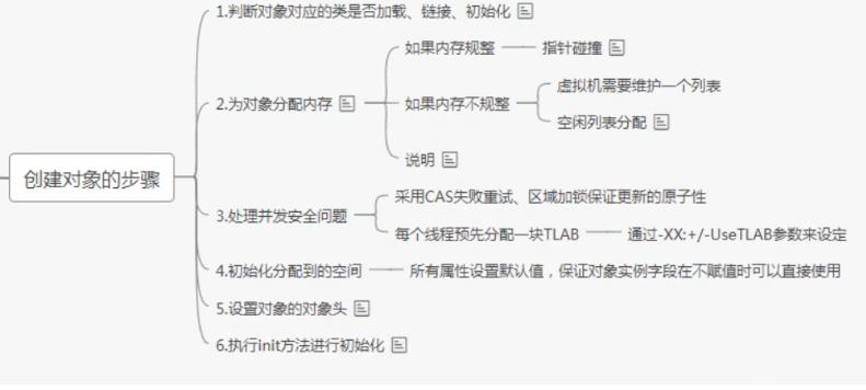 [外链图片转存失败,源站可能有防盗链机制,建议将图片保存下来直接上传(img-MRqeKGIs-1626875489018)(C:/Users/PePe/AppData/Roaming/Typora/typora-user-images/image-20210721205030514.png)]