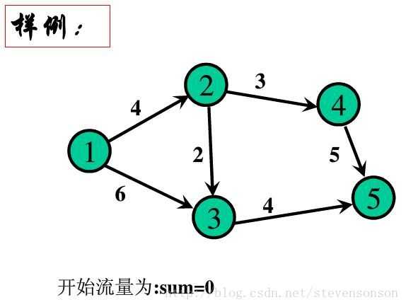 技术图片