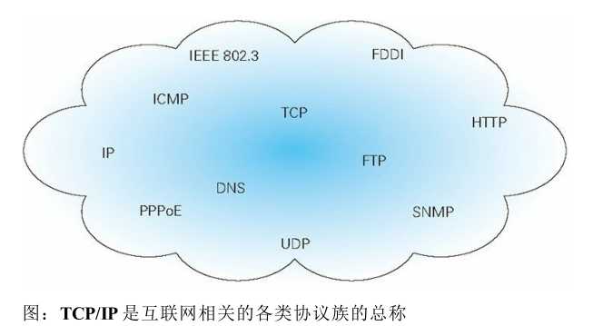 技术分享图片