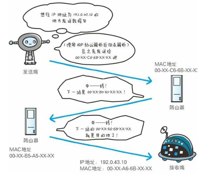 技术分享图片