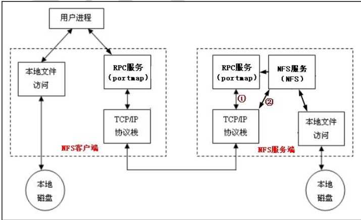 技术图片