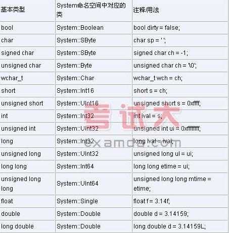 技术分享图片