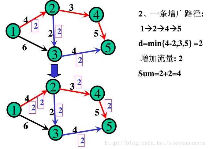 技术图片