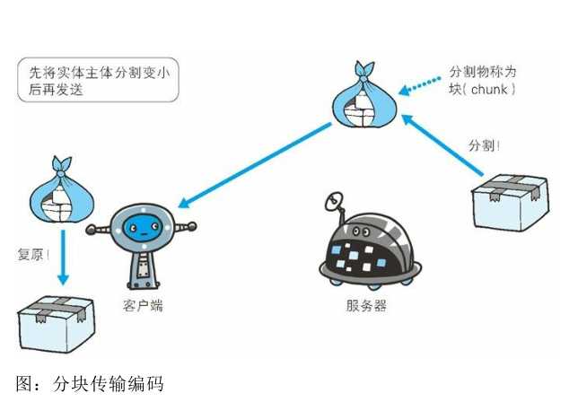 技术分享图片