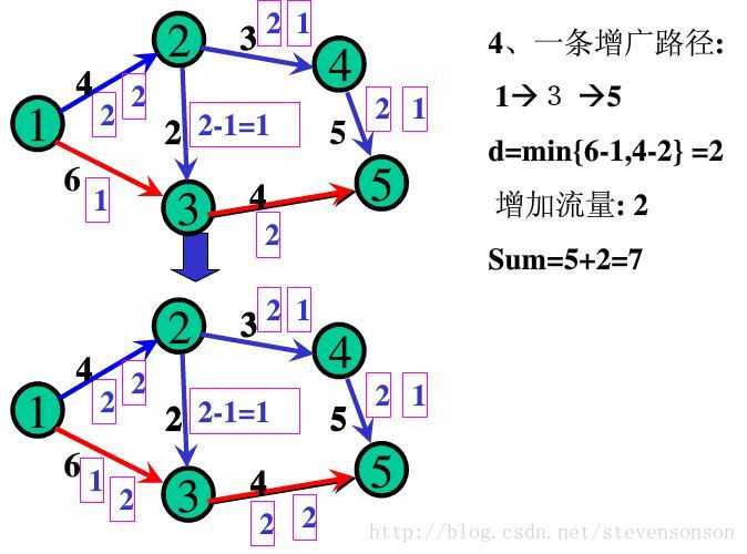 技术图片