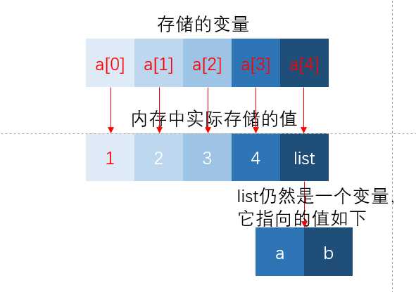 技术图片