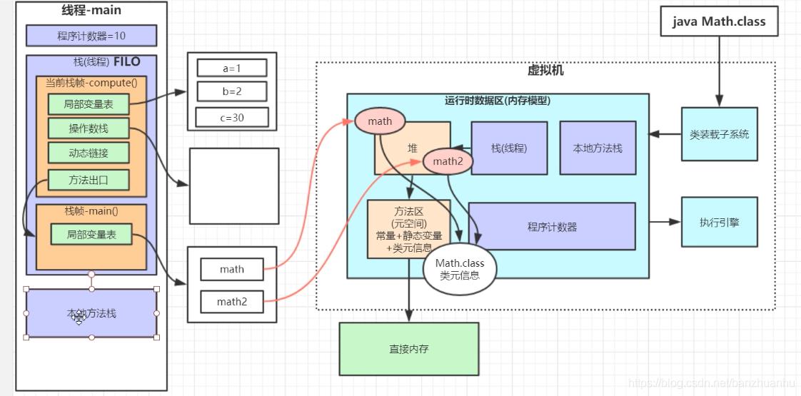 JVM内存模型