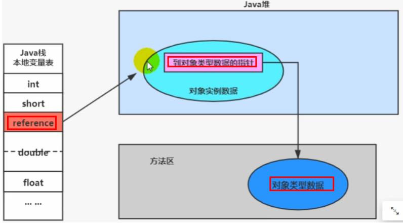 [外链图片转存失败,源站可能有防盗链机制,建议将图片保存下来直接上传(img-ihy3Lr21-1626875489030)(C:/Users/PePe/AppData/Roaming/Typora/typora-user-images/image-20210721212444674.png)]