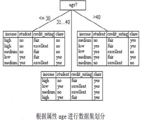 技术图片