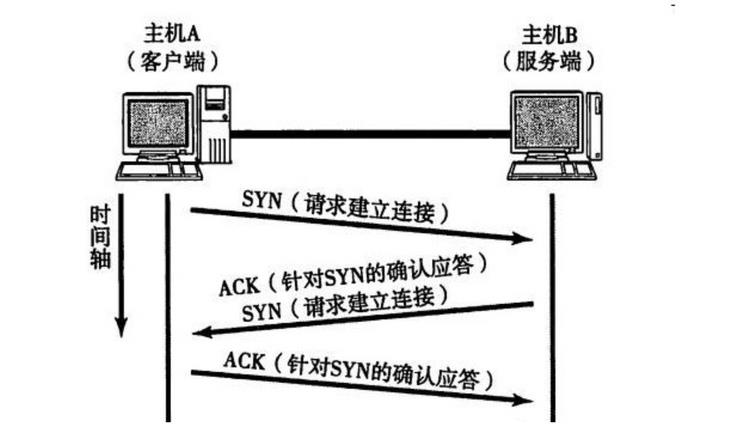 图片描述