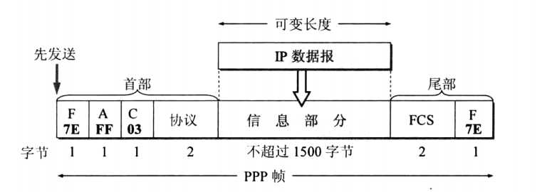 技术分享图片