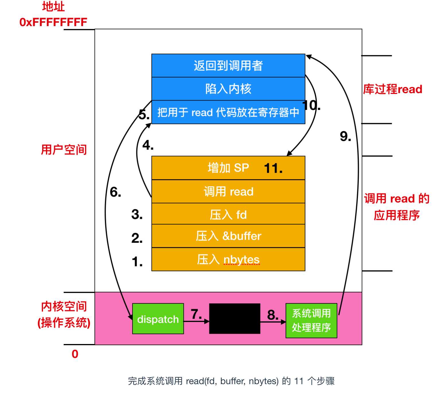 技术图片