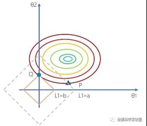 技术图片