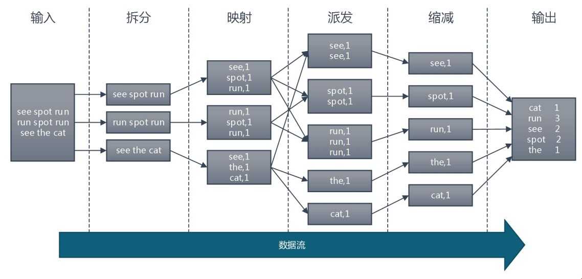 技术图片