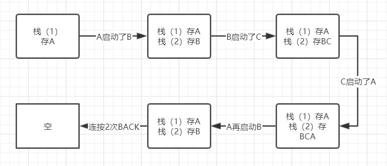 流程图