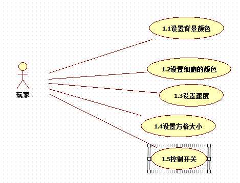 用例图