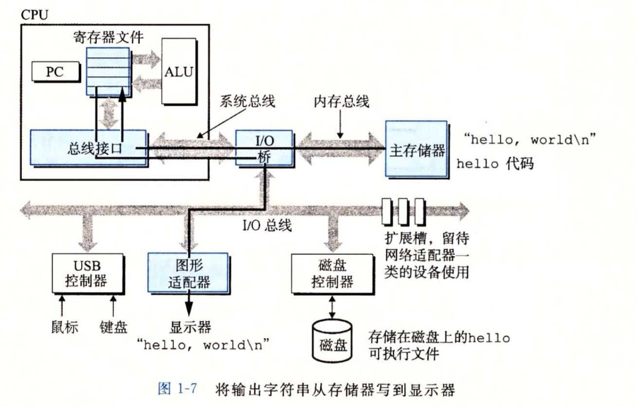 技术图片