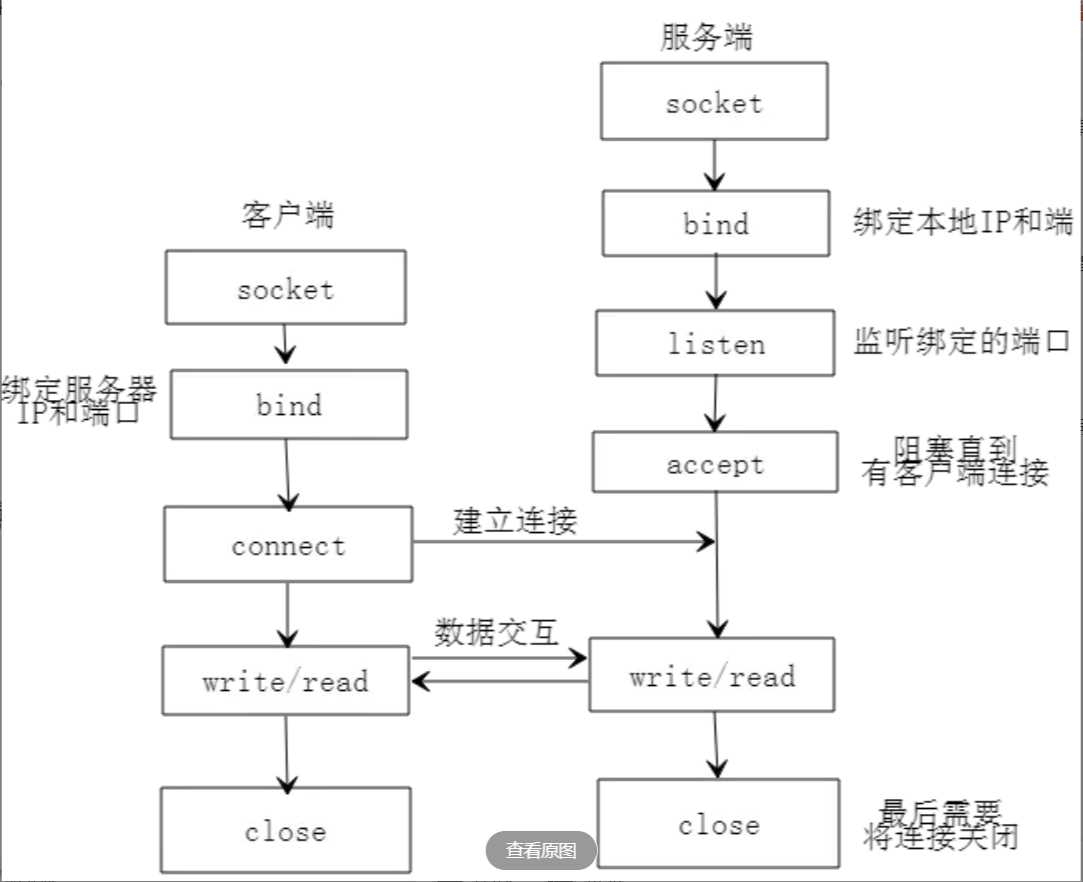 技术图片