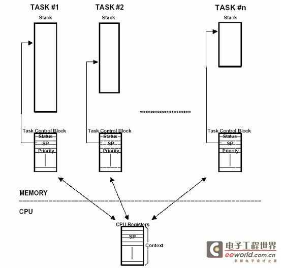 技术图片