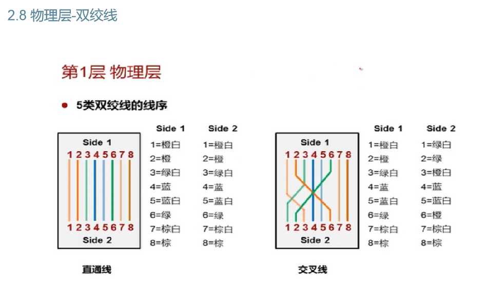 技术图片