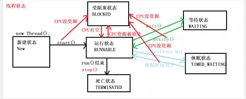 技术图片