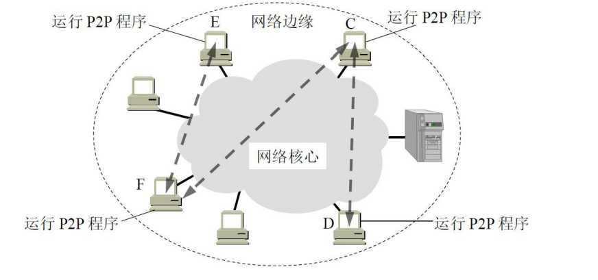 技术图片