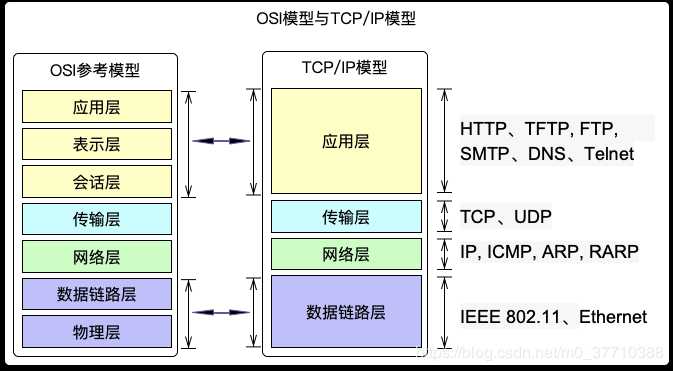 技术图片