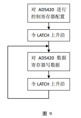 技术图片