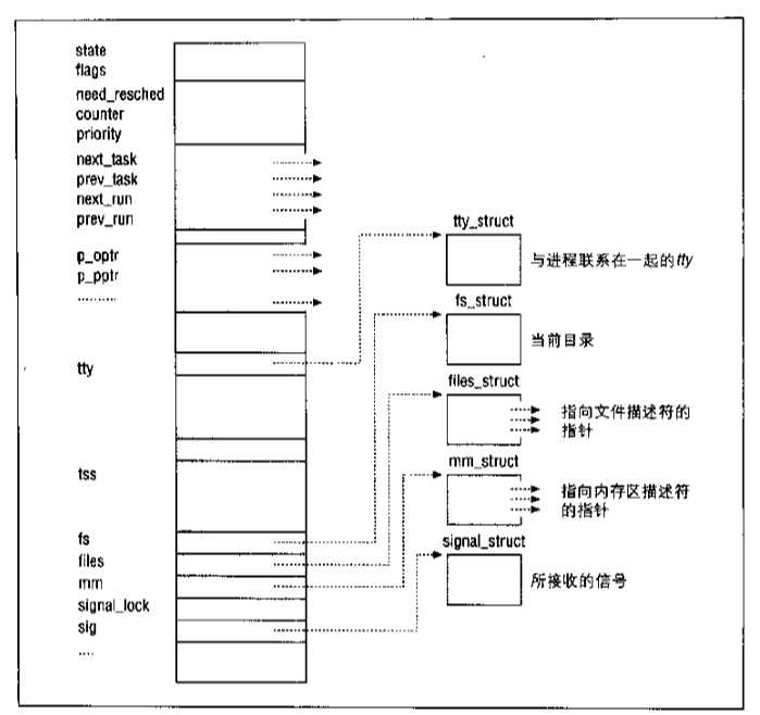 技术图片