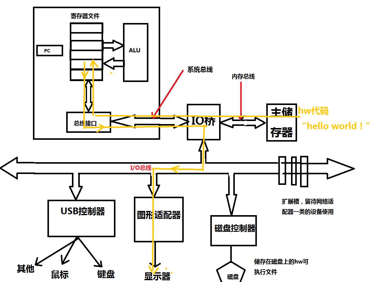 技术图片