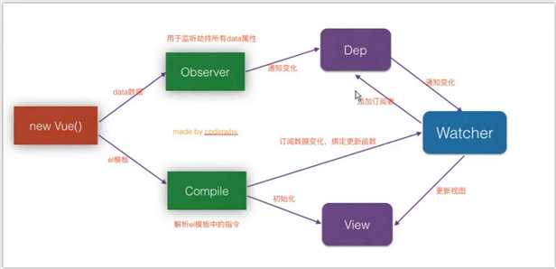 coderwhy 的响应式原理图